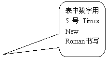 圓角矩形標(biāo)注: 表中數(shù)字用5號(hào)Times New Roman書寫
