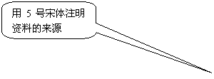 圓角矩形標(biāo)注: 用5號(hào)宋體注明資料的來源